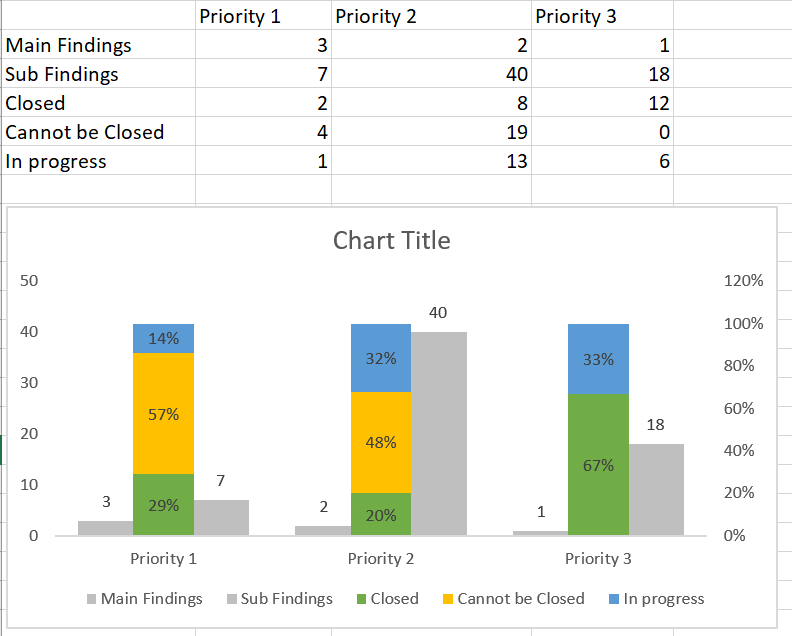 Reorder Two Clustered Columns and one stacked column in combo chart ...