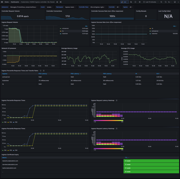 nginx-ingress-controller-dashboard.png