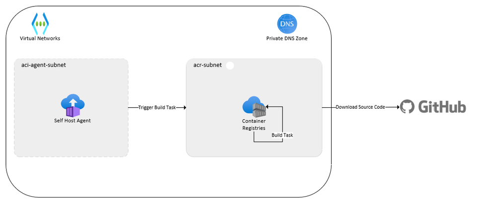 Architecture Diagram