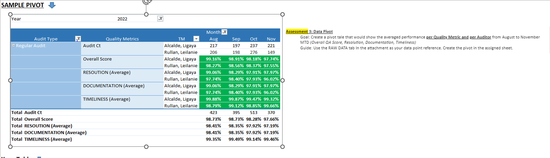 pivot table row items | Microsoft Community Hub