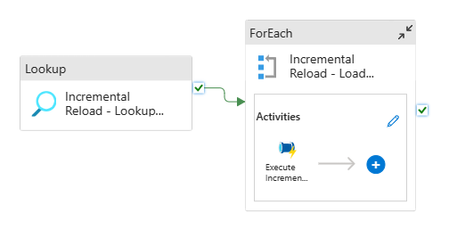 Metadata Driven Pipelines for Dynamic Full and Incremental Processing ...