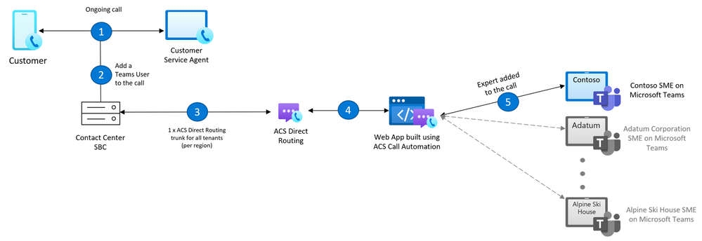 call-automation-teams-interop.png