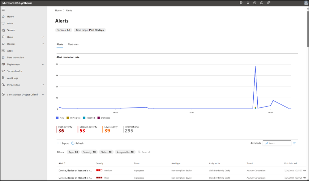 Screenshot of the Alerts grid page, with a historical and individual alerts graph.