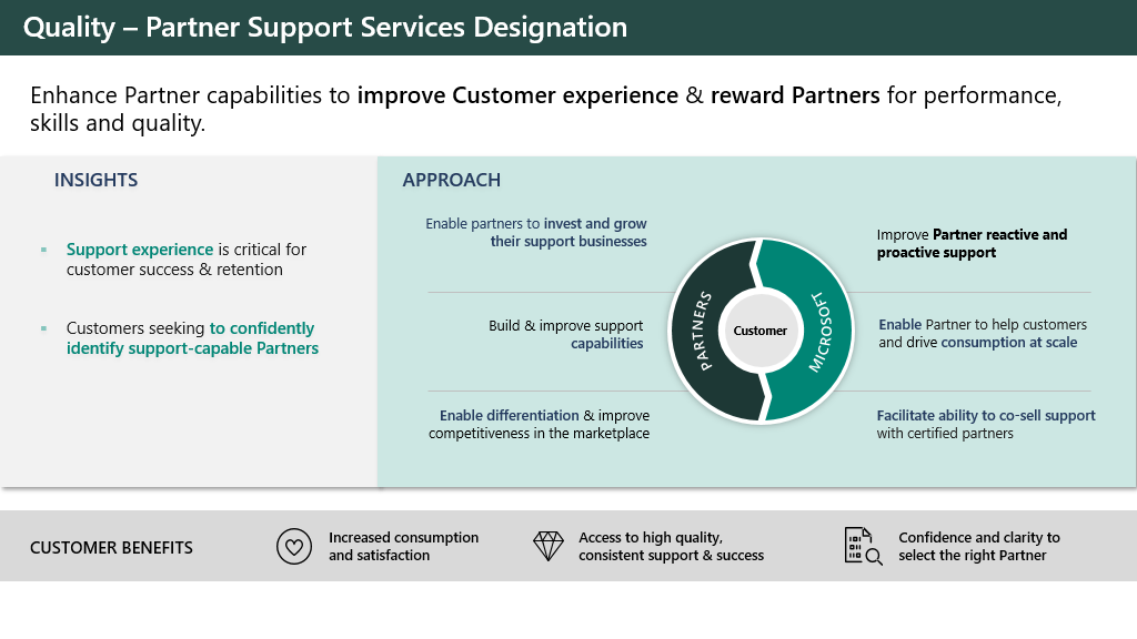 Partner Support Services Designation Public Preview Deck + Nomination ...