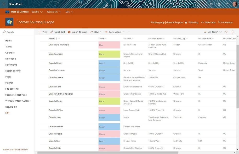 Intrazone_Roadmap-Pitstop_Mar-2019_010_list-sticky-headers.jpg