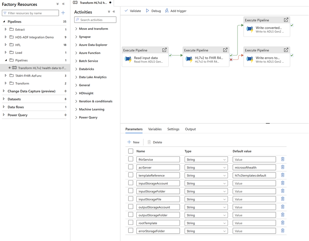 This image shows Extract, Load and Transform pipelines that were imported from the selected template.
