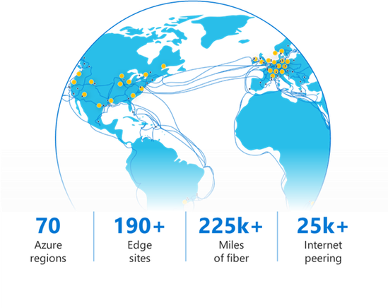 Figure 7: Microsoft's global Wide Area Network (WAN)