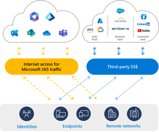 Figure 9: Flexible deployment options
