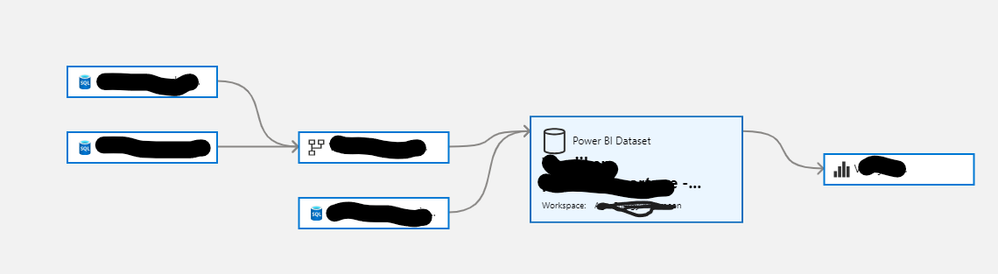 Incorrect lineage.png