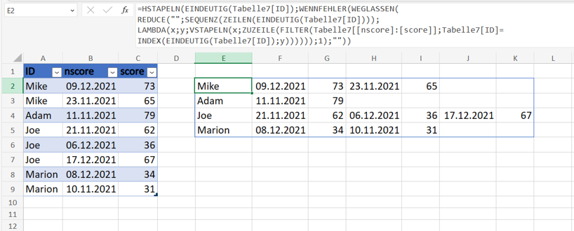 transpose related data.png