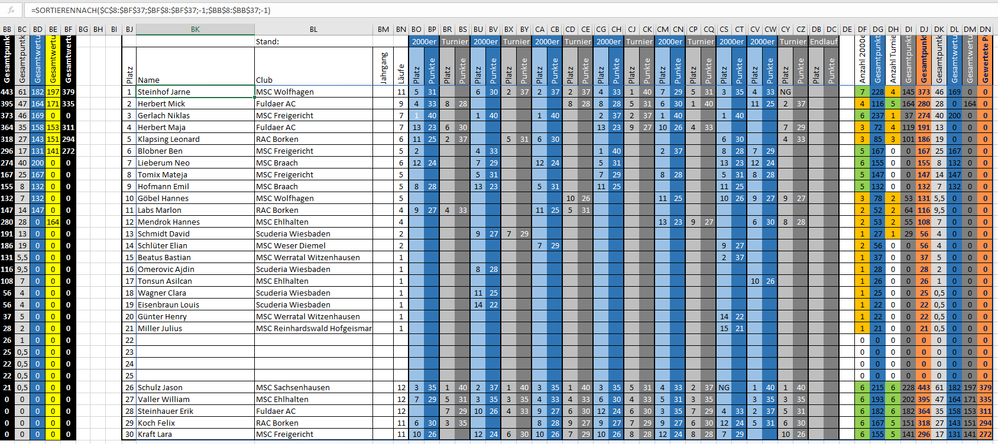 Sortierennach - Problem2.PNG