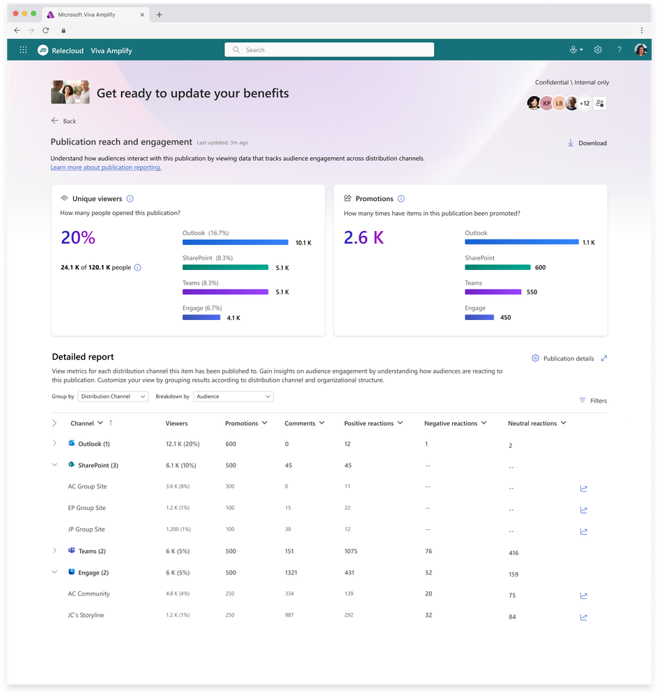 Reporting--break down posts by audience.png