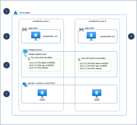 vmss-flex-zonal-deployment.png