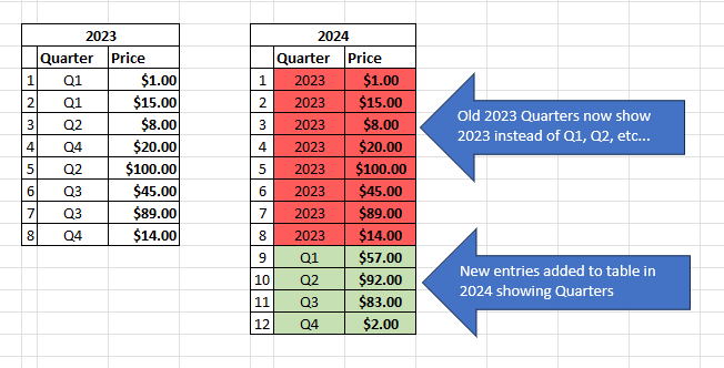 Formula to change Quarter to Last Year | Microsoft Community Hub