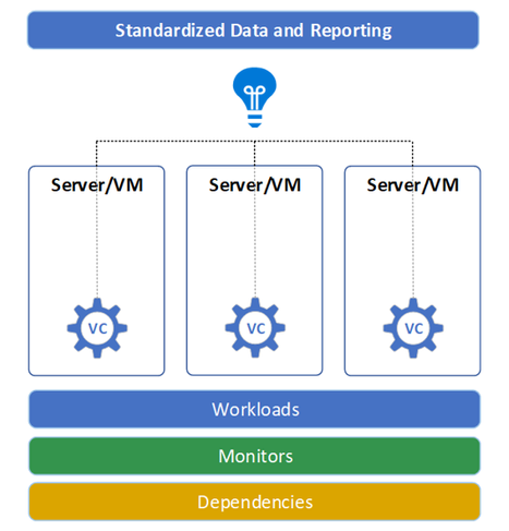 MSFT_RahulShah_1-1697499862484.png
