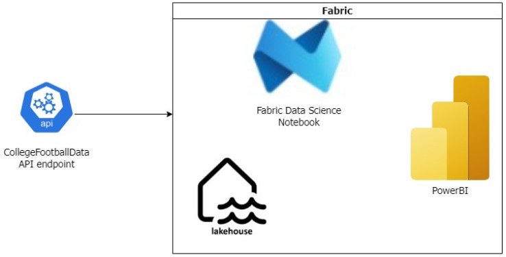 FabricBlog0.png