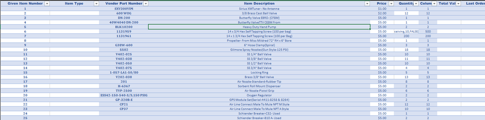 Inventory Sheet