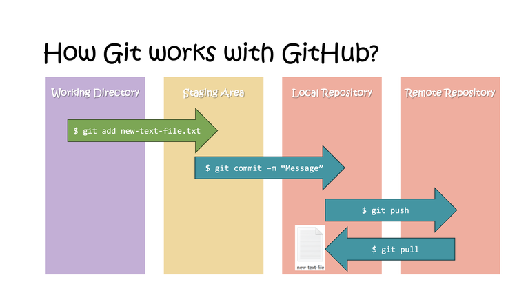 git pull.png