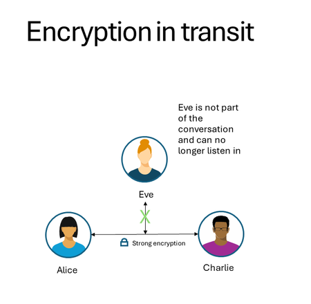EncryptionInTransit2.png