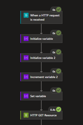 Replayed actions will have a dim-green icon.