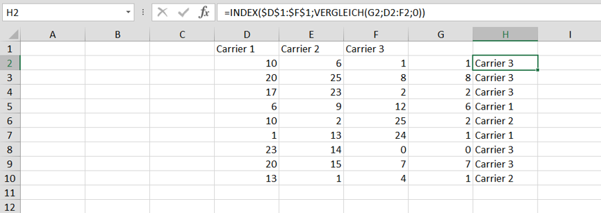 carrier column with lowest rate.png