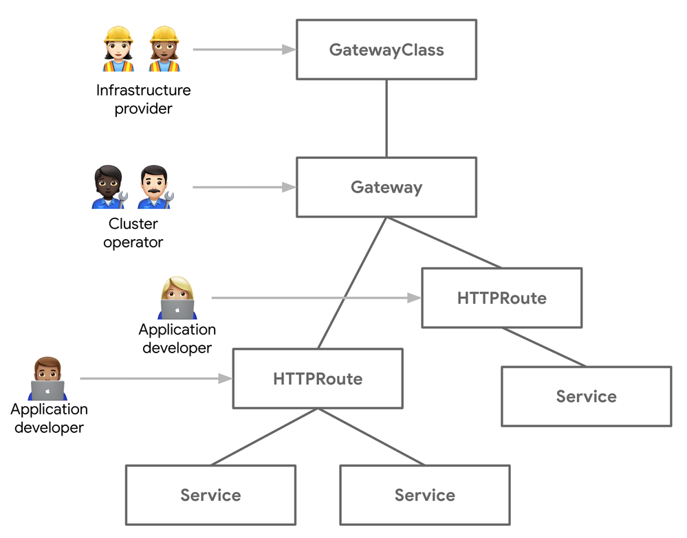 gateway-api.png