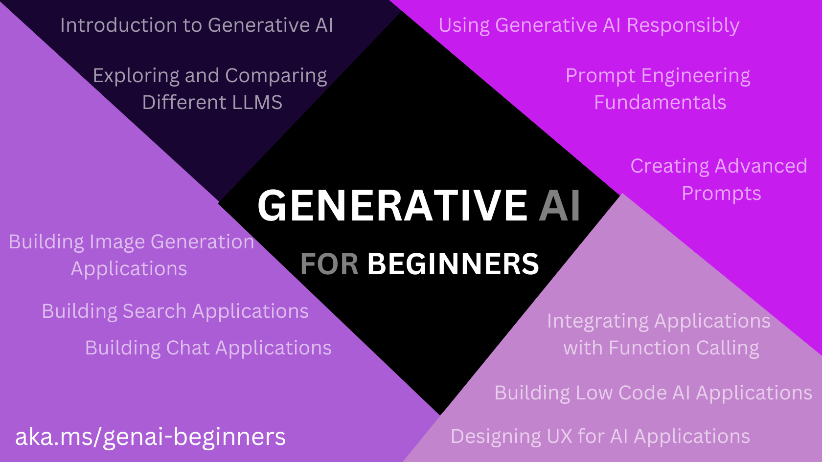 Generative AI for Beginners - A 12-Lesson Course | Microsoft Community Hub