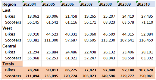 Excel: Pivot Table Totals for Row Items | Microsoft Community Hub