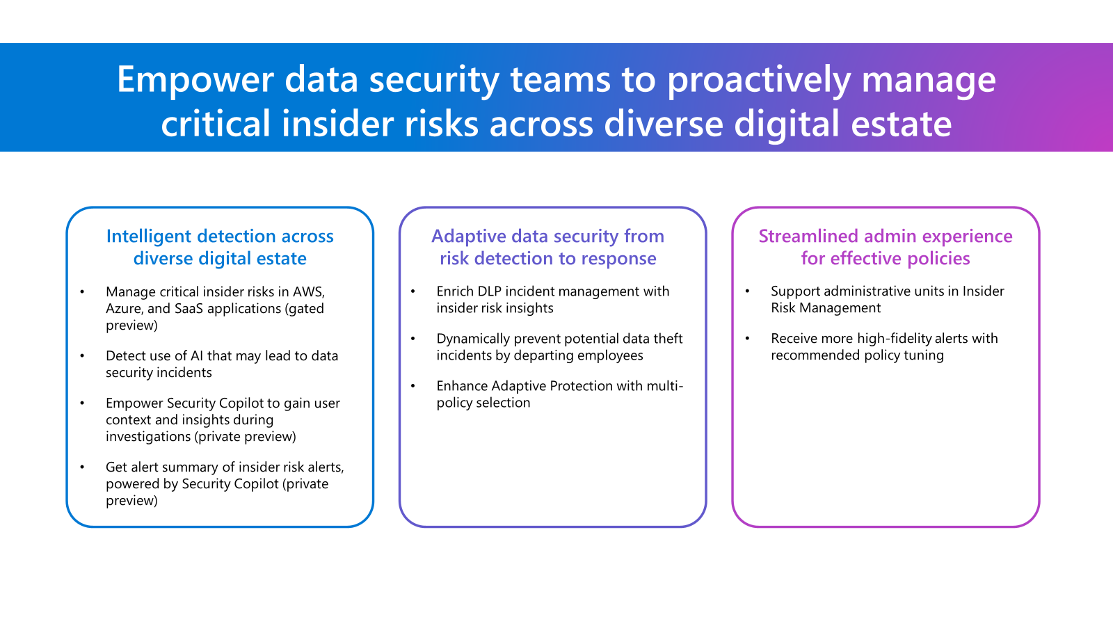 Empower Data Security Teams To Proactively Manage Insider Risks Across