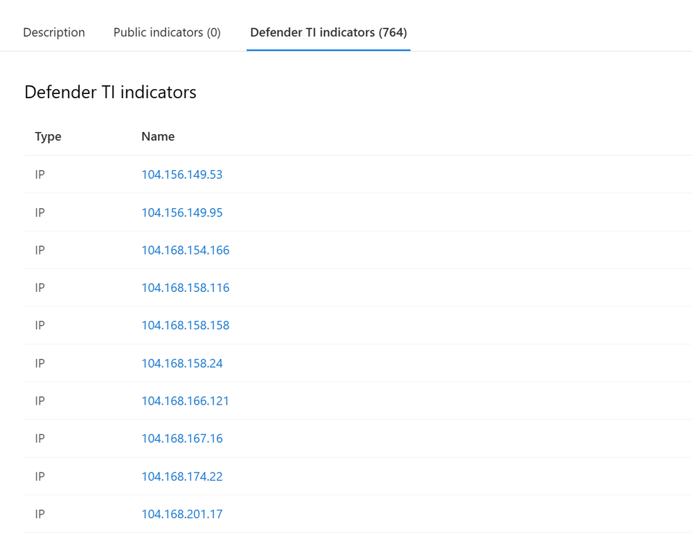 IoCs added by the Microsoft Threat Intelligence team