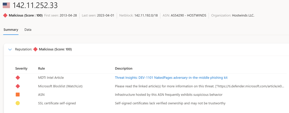 Reputation score returned for the IP address in MDTI