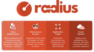 About Radius.png