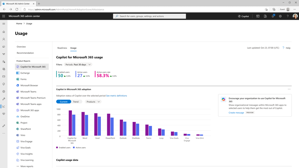 An image of the Microsoft 365 admin center Usage report for Copilot for Microsoft 365 usage section