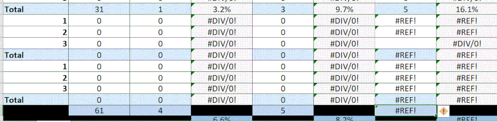 Some working, but man are not.