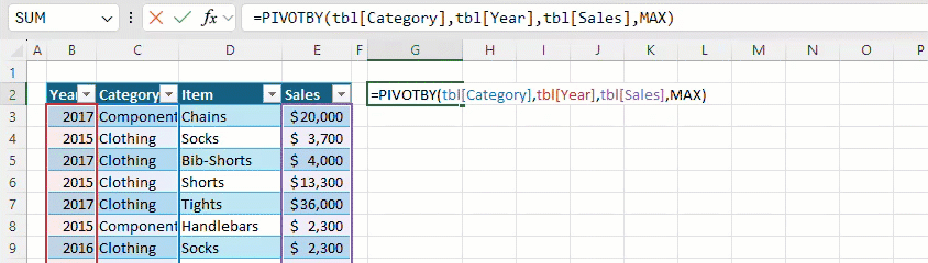 PIVOTBY Function