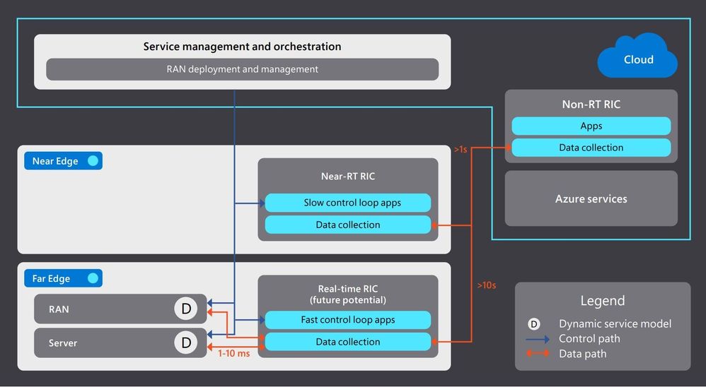Proposed programmable RAN platform architecture.jpg