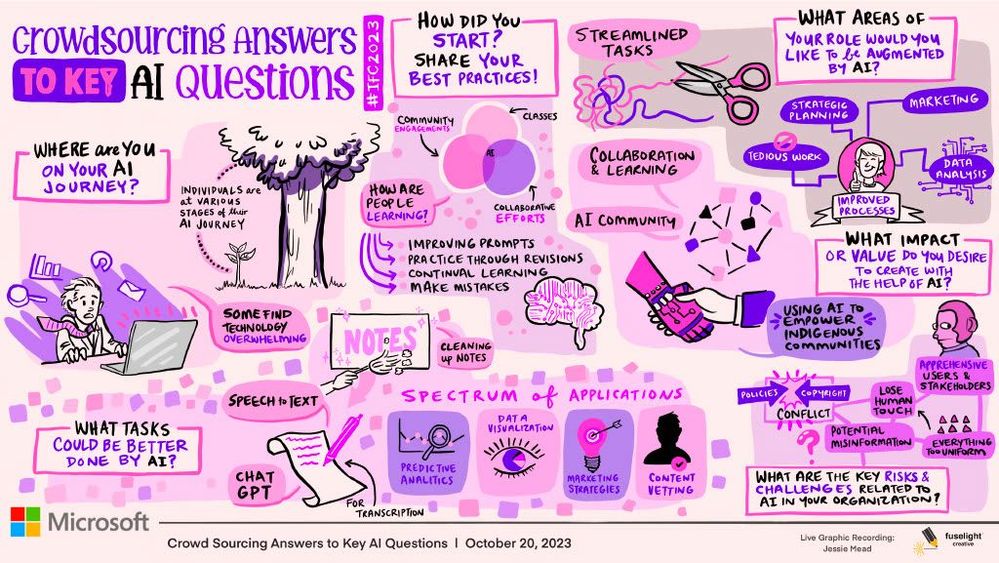 Key AI Questions.jpg