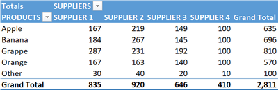 PivotTable.png