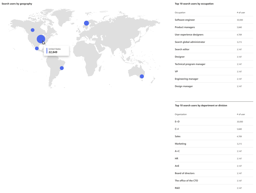 Analytics details - distribution graphs.png