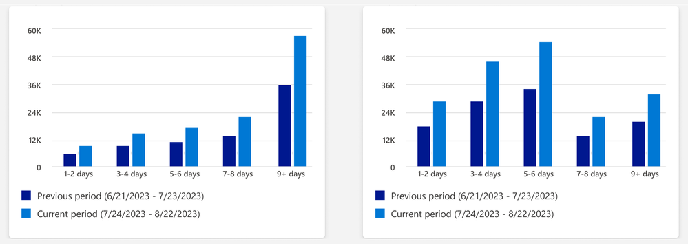 User engagement graph comparison.png