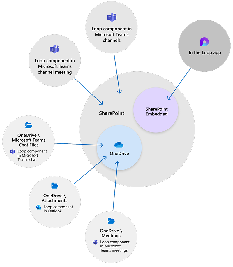 loop-files-sharepoint.png