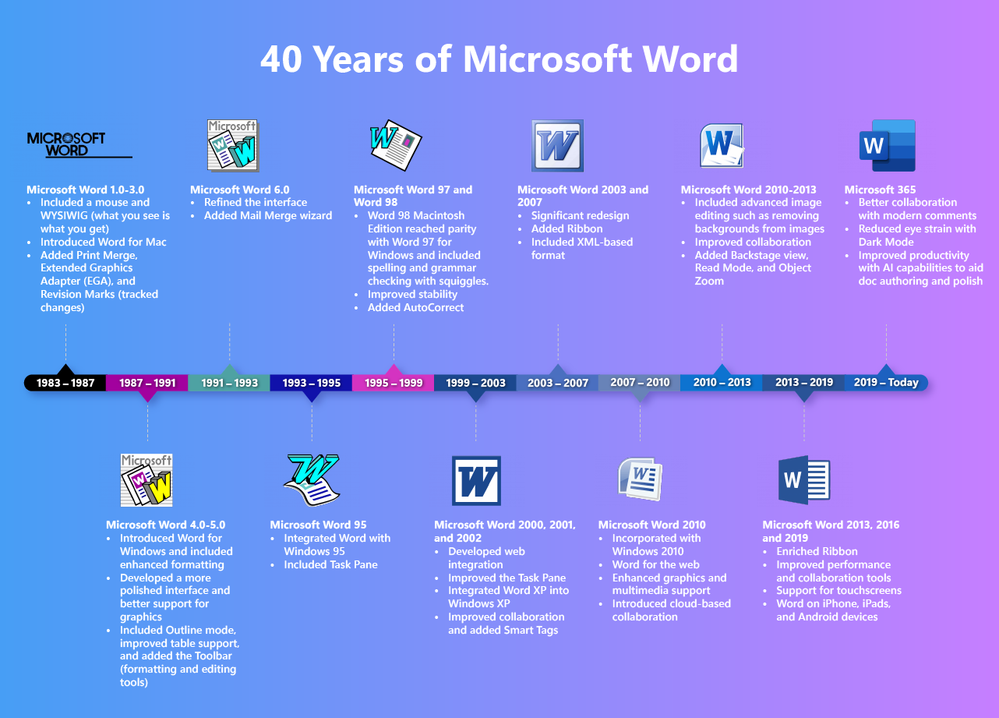 Word_40th_Timeline_UPDATED.png