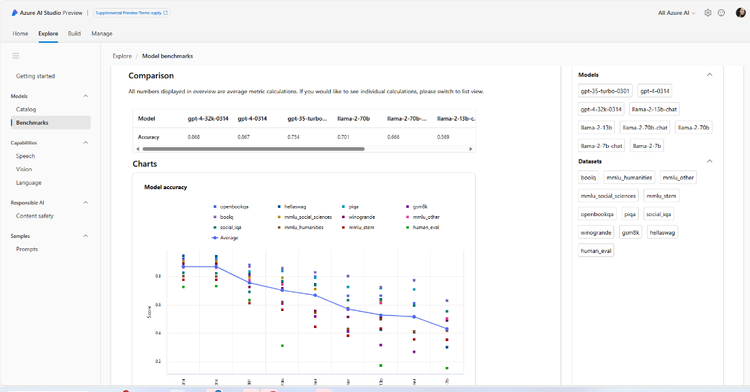 Comparison view of the Model benchmarks experience