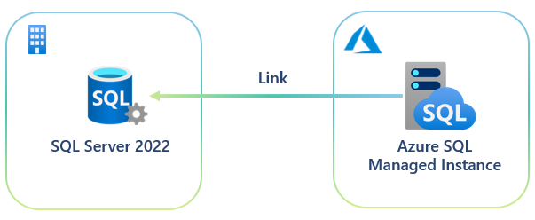 Creating the link from Azure SQL  Managed Instance to SQL Server 2022