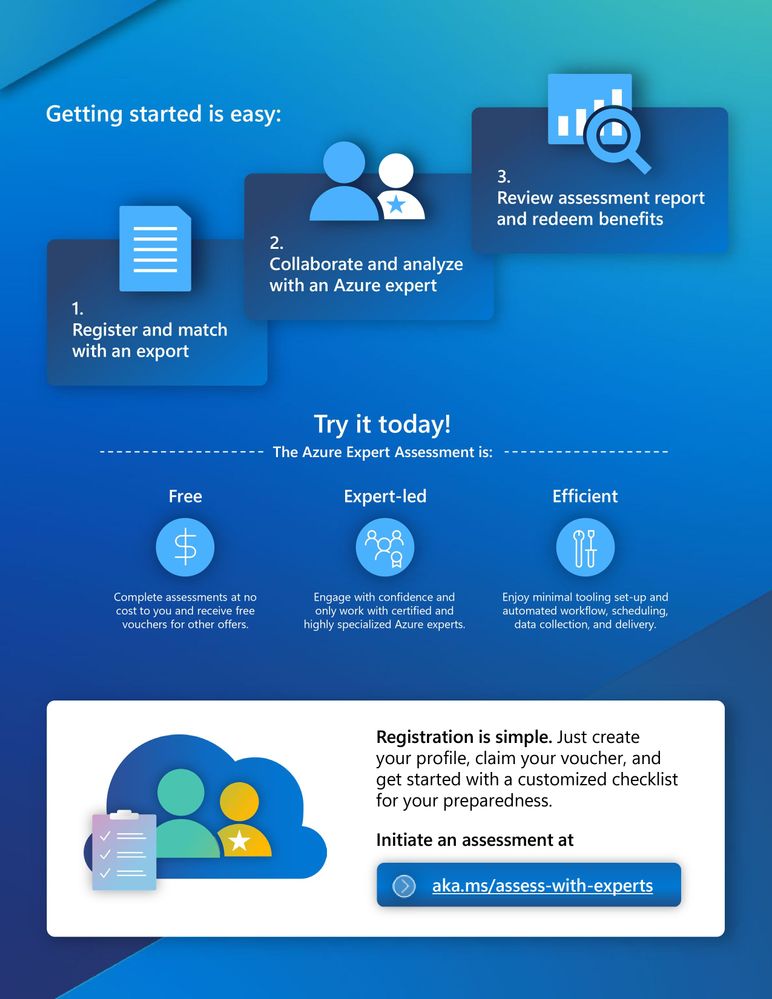 Azure Assessment Infographic v2 (1)_page-0002.jpg