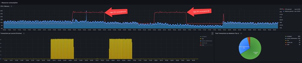 3_spot_high_cpu.jpg