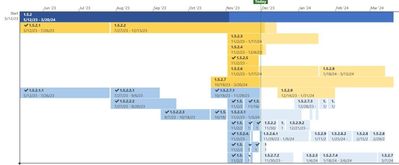 Timeline View Bug.jpg
