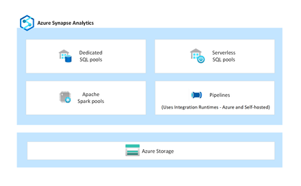 azure-synapse-components.png