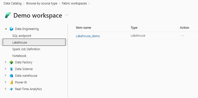 Public Preview: Microsoft Fabric Items in Microsoft Purview | Microsoft ...