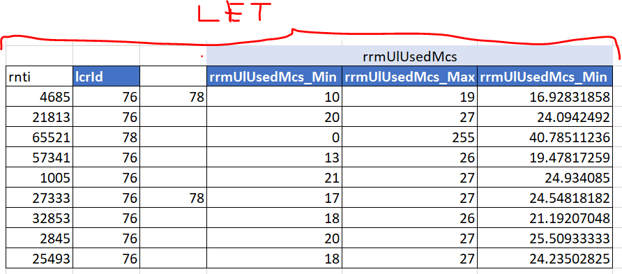 LET function help | Microsoft Community Hub